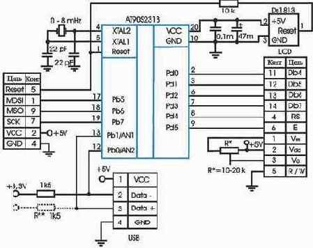 ISP - USB 